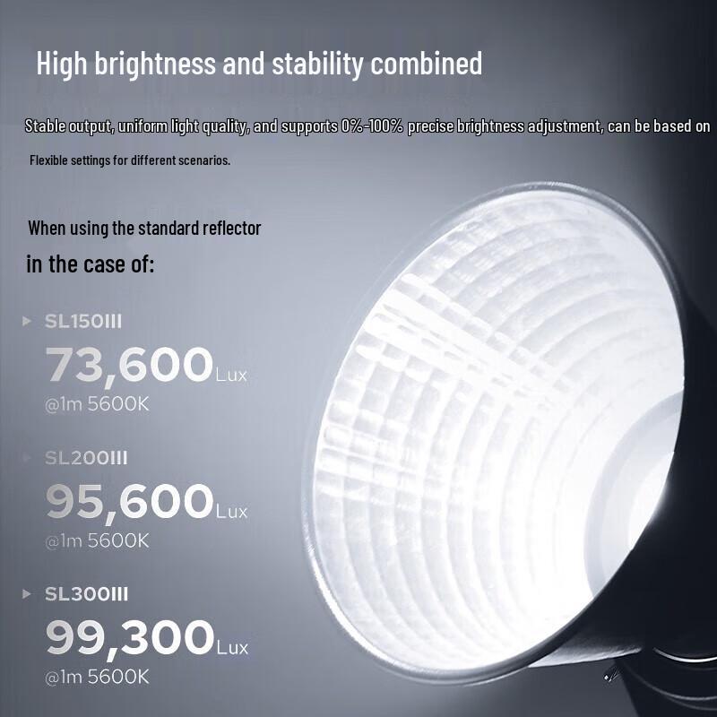 Godox SL150W III LED Continuous Video Light Kit