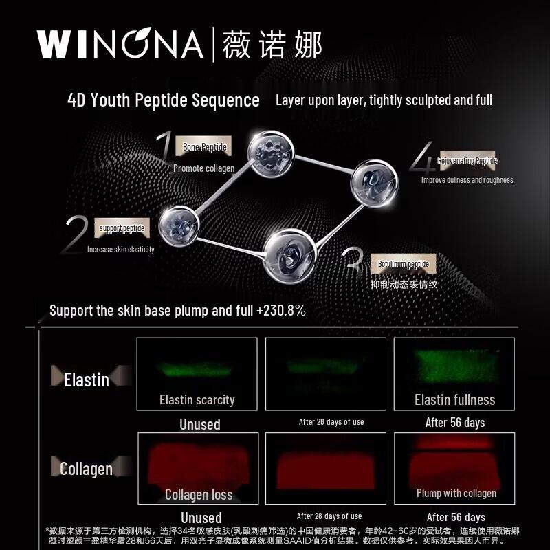 Набор антивозрастной и подтягивающей косметики Winona Silver Core