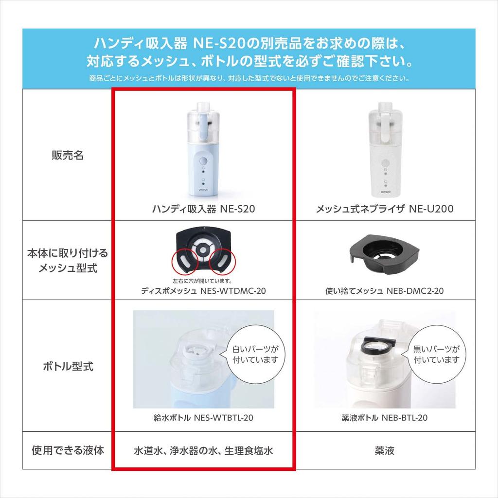 Omron Handy Inhaler NE-S20