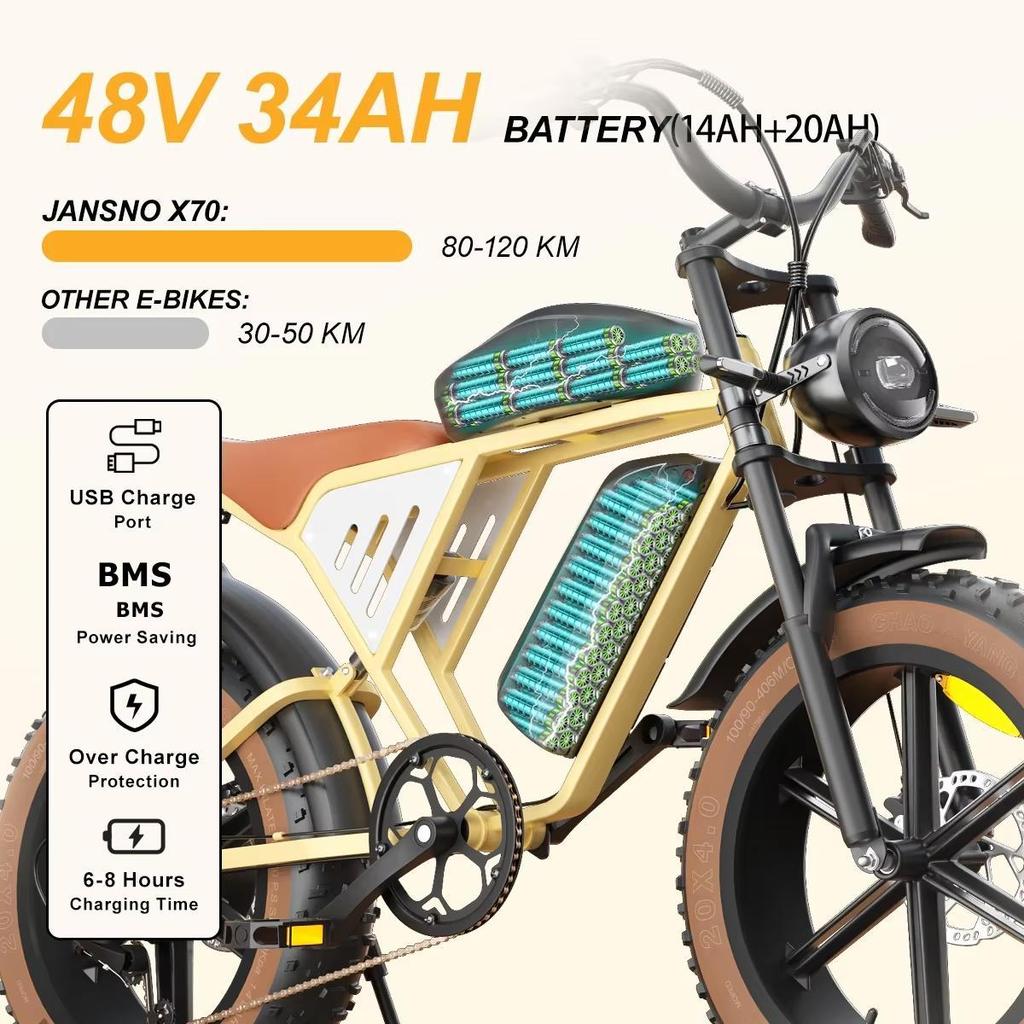 Jansno X70 20Inch Fat Tire Electric Bicycle 750W 48V 34AH Dual Battery 30MPH 80km/120km City Commuter Electric Bike for Adults