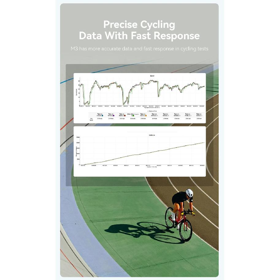 CYCPLUS M3 Cycling Bike Computer GPS Bicycle Computer Wireless ANT+ BLE 5.0 Waterproof Speedometer Bikes Cyclocomputer