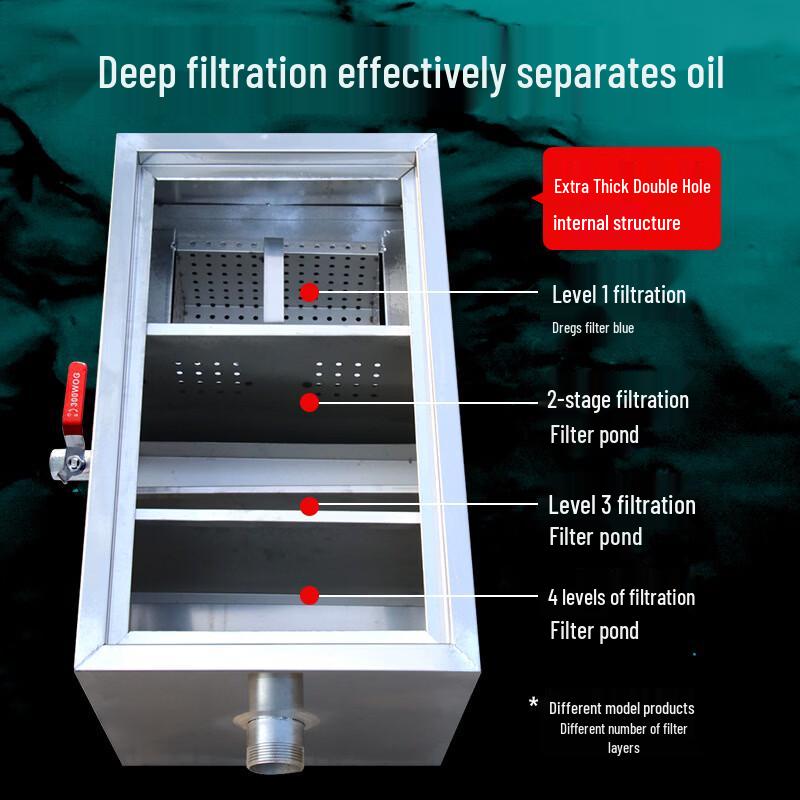 Compact Stainless Steel Kitchen Oil-Water Separator