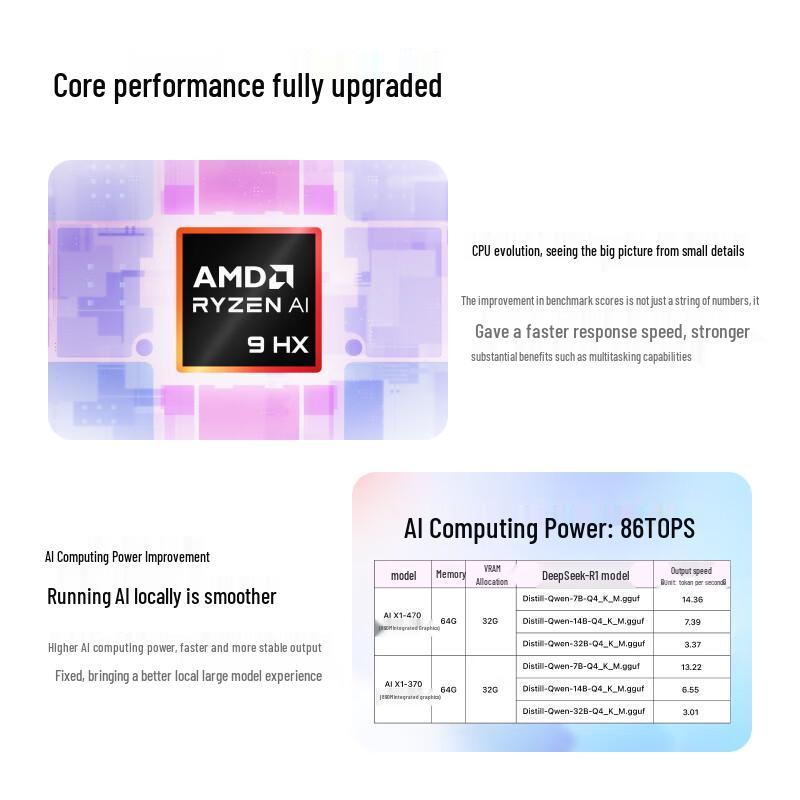 MINISFORUM X1-470 Ryzen AI 9 HX470 Mini PC (CN version)