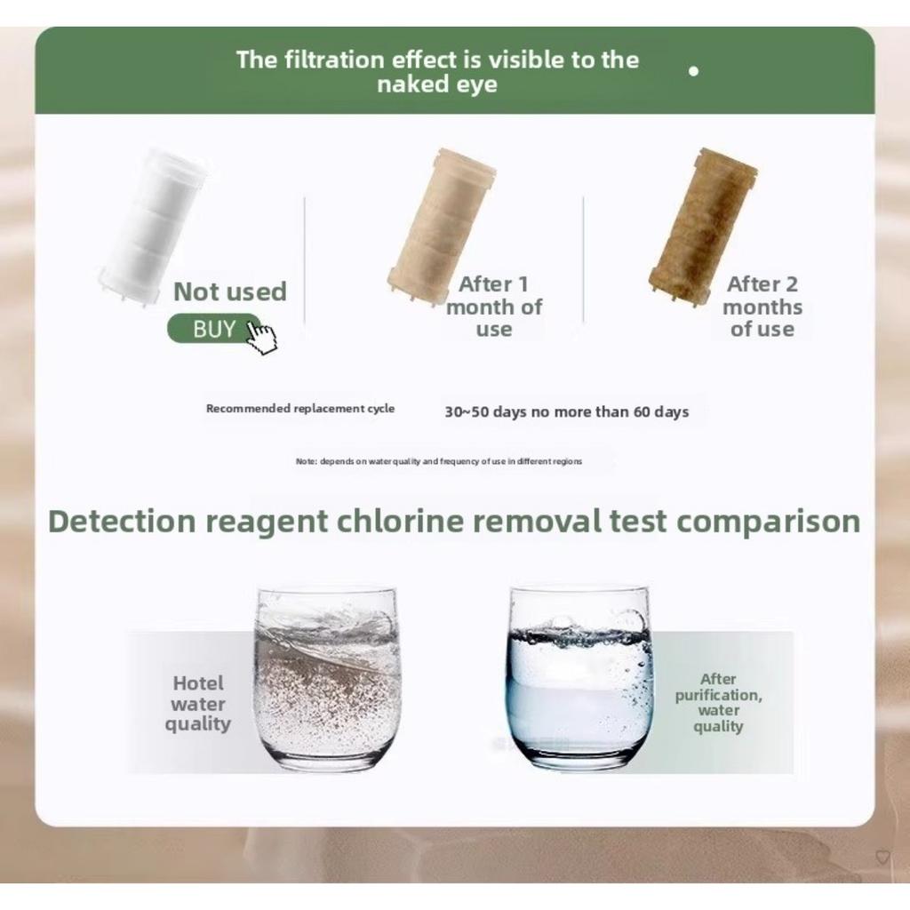 Handduschhuvud med högt tryck, Ultrastarkt sprutflöde, Lätt att installera, Badrumstillbehör | Praktisk badrumsprodukt Duschhuvud