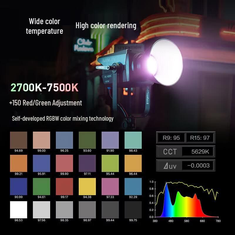 Nanlite FC-500C RGB LED Studio Light Kit