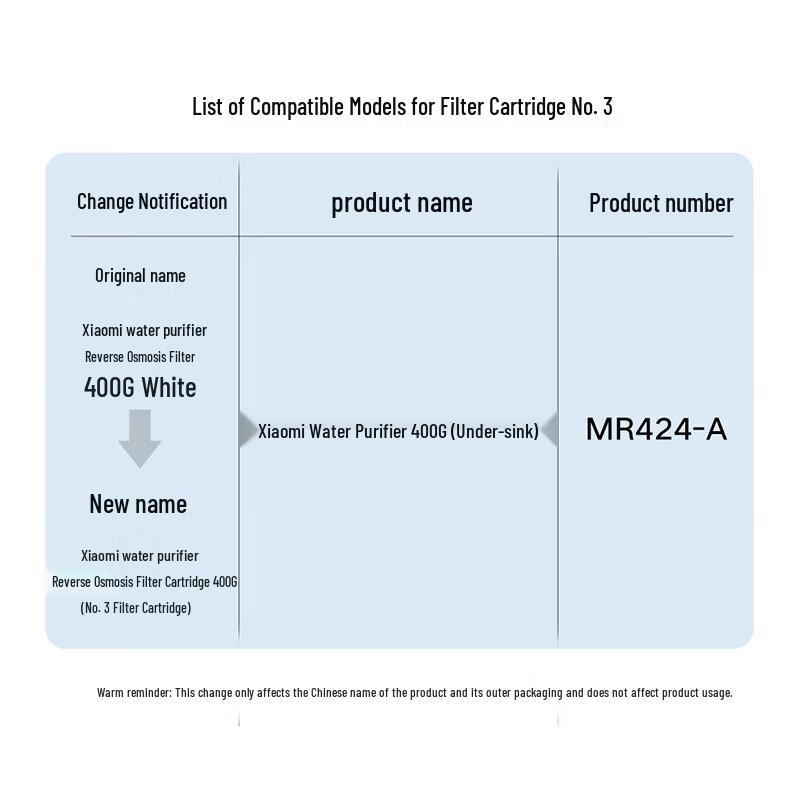 Xiaomi MI RO Water Purifier Filter Element