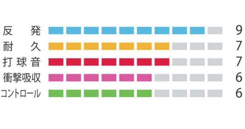 YONEX Badminton Strings BG80 Power BG80P White (0.68mm)