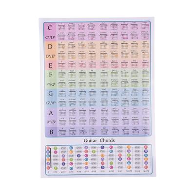 Guitar Chord Chart for Guitar Beginners Music Theory Guitars Fingerboard Scale Chart Classroom Educational Reference
