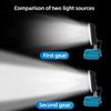 2 USB Charger LED Work Light 4/8 Inch Night Lighting Handheld Spotlight Adjustable Levels for Makita 18V Lithium Battery