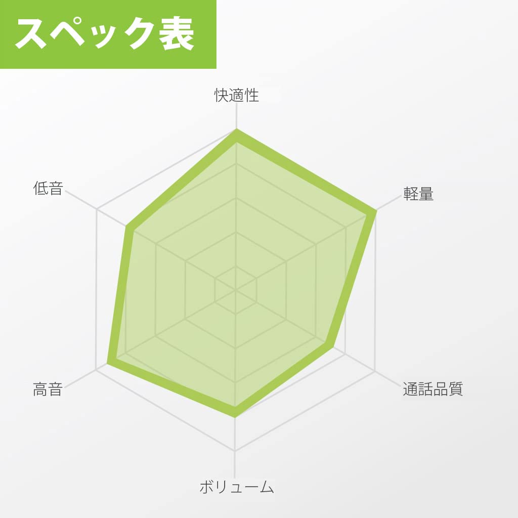 Avantree C171 Wired Earphones with Mic and Volume Compatible with iPhone and other Android Sports Earphones for Running and Sports - USB-C Control,