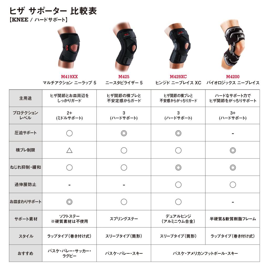 McDavid Knee Stabilizer 5 MVJ M425 BK S