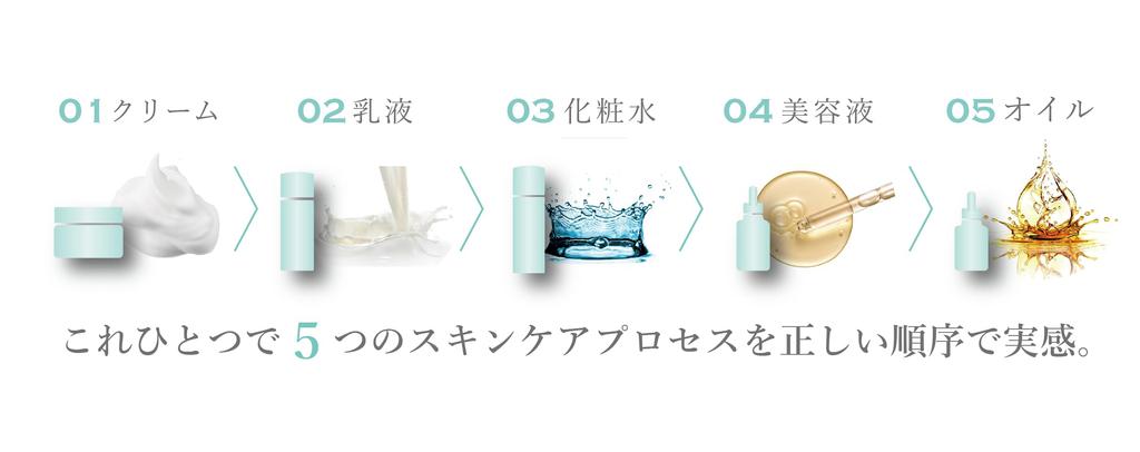 FilFARO Process-in-One Melty Cream 50g