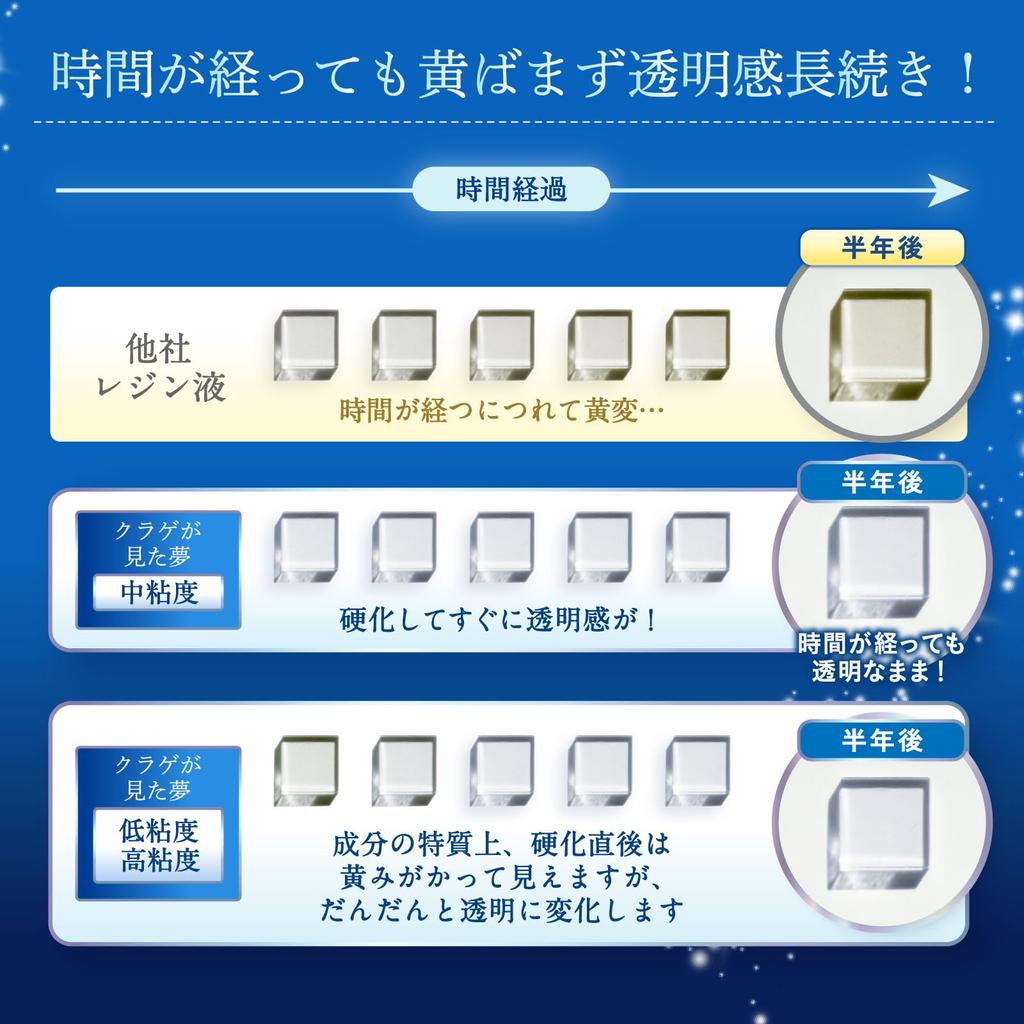 RENAGE Resin Liquid UV Large Capacity Hard Medium Jellyfish Includes Nozzle and Instruction Manual of LED, 125g, Transparent, Type, Viscosity, Dream,