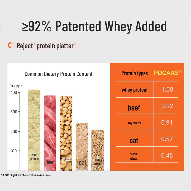 CPT Blazing Gold Whey Protein Powder Bundle