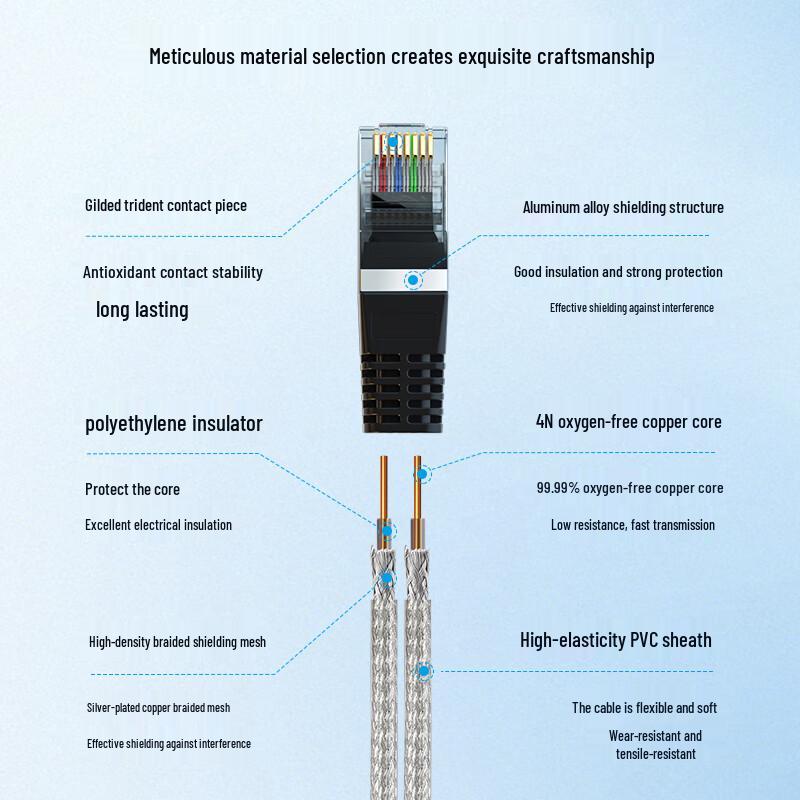 Boyang E1 Router Debugging Cable