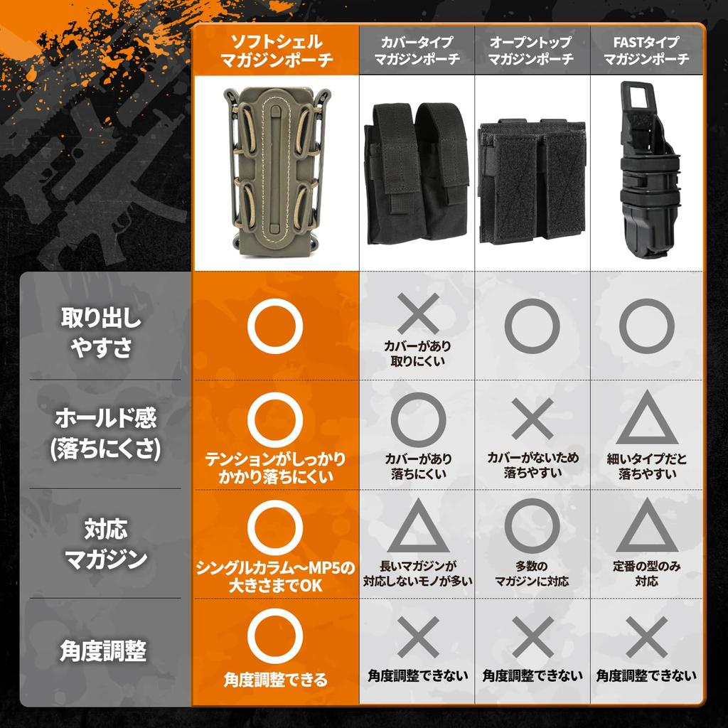 MILQUEST Magazine Pouch 2-Pack Gas Handgun MP5 MP7 Compatible MOLLE Belt Survival Game Soft Shell Scorpion Black