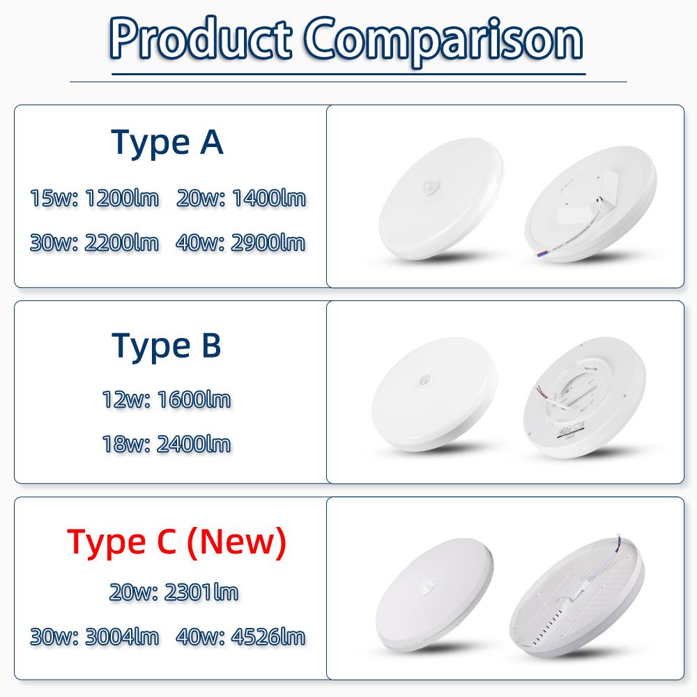 Led Ceiling Lamp With Motion Sensor 110-220V Human Infrared Smart Room Lamp 20W 40W Ceil Lamps For Entrance Balcony Corridor