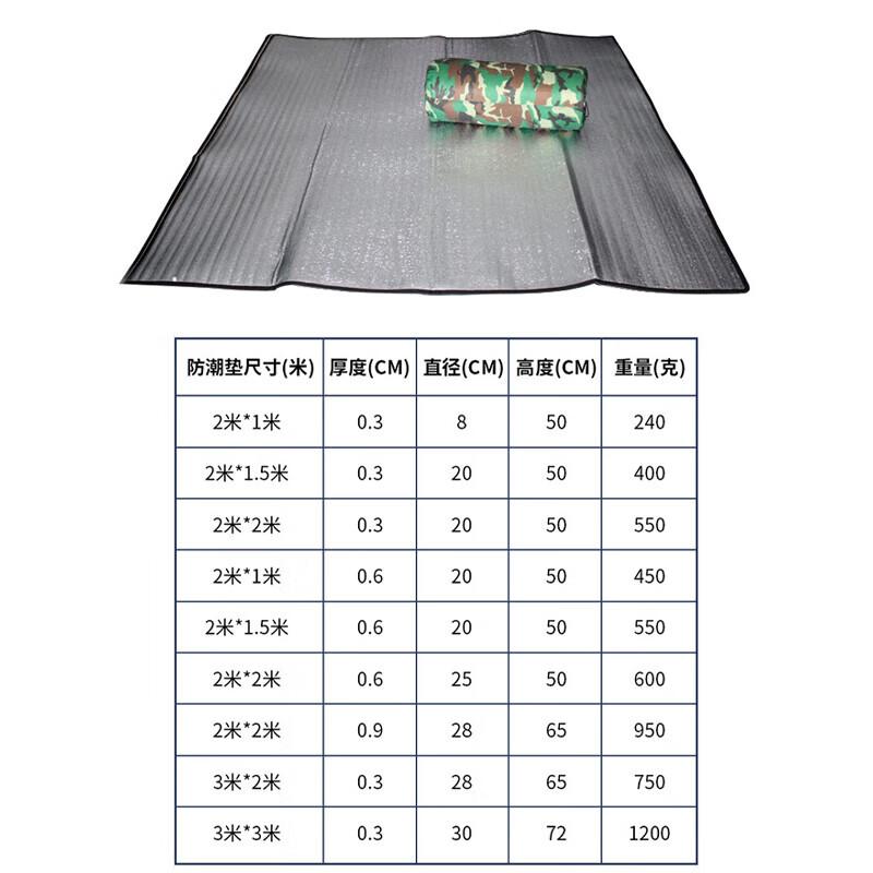 Outdoor Picnic & Beach Moisture-Proof Mat 200x150cm