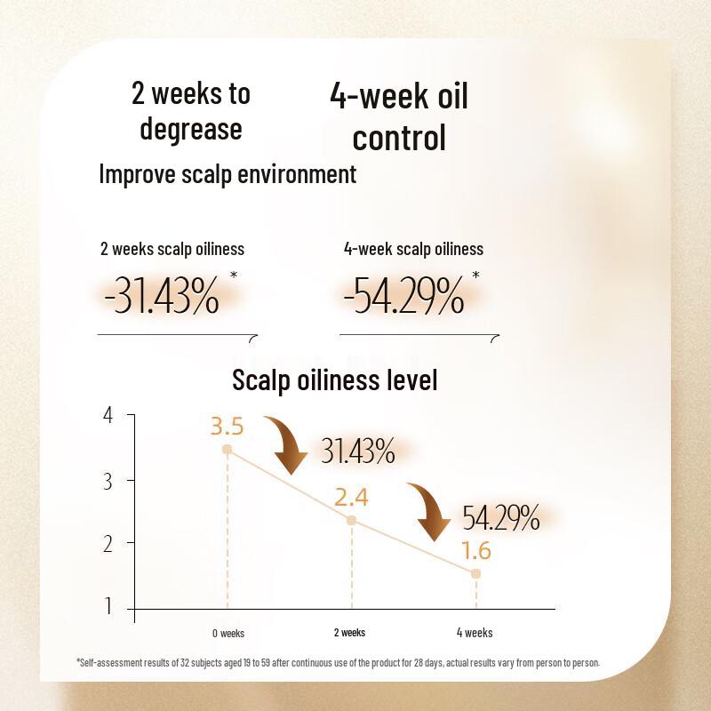 Yang Yuan Qing Anti-Hair Loss & Oil Control Shampoo