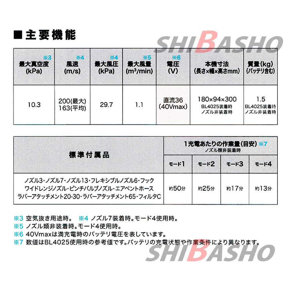 Makita 40Vmax Rechargeable Air Duster AS001GZ Battery and Charger Sold Separately SHIBASHO Accessory Bag (Body Only) - - (Shibasho Service)