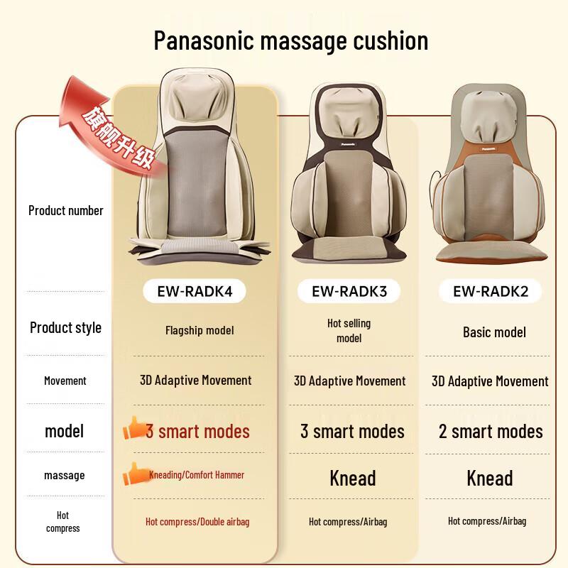 Panasonic EW-RADK4 Portable Full Body Massage Cushion CN plug (adapter included)