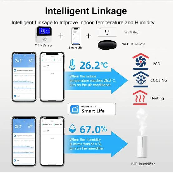 Tuya Smart WiFi Temperature Humidity Sensor LCD Display Devices Indoor Outdoor Thermometer Hygrometer Meter Supports Alexa