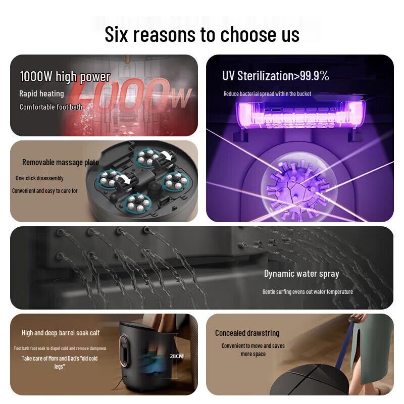 Philips Smart Foot Spa & Massager with UV