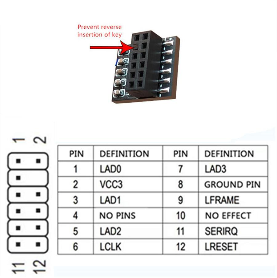 The TPM 2.0 Security Module Supports WIN11 System Update Version 2.0 for Gigabyte 12pin LPC