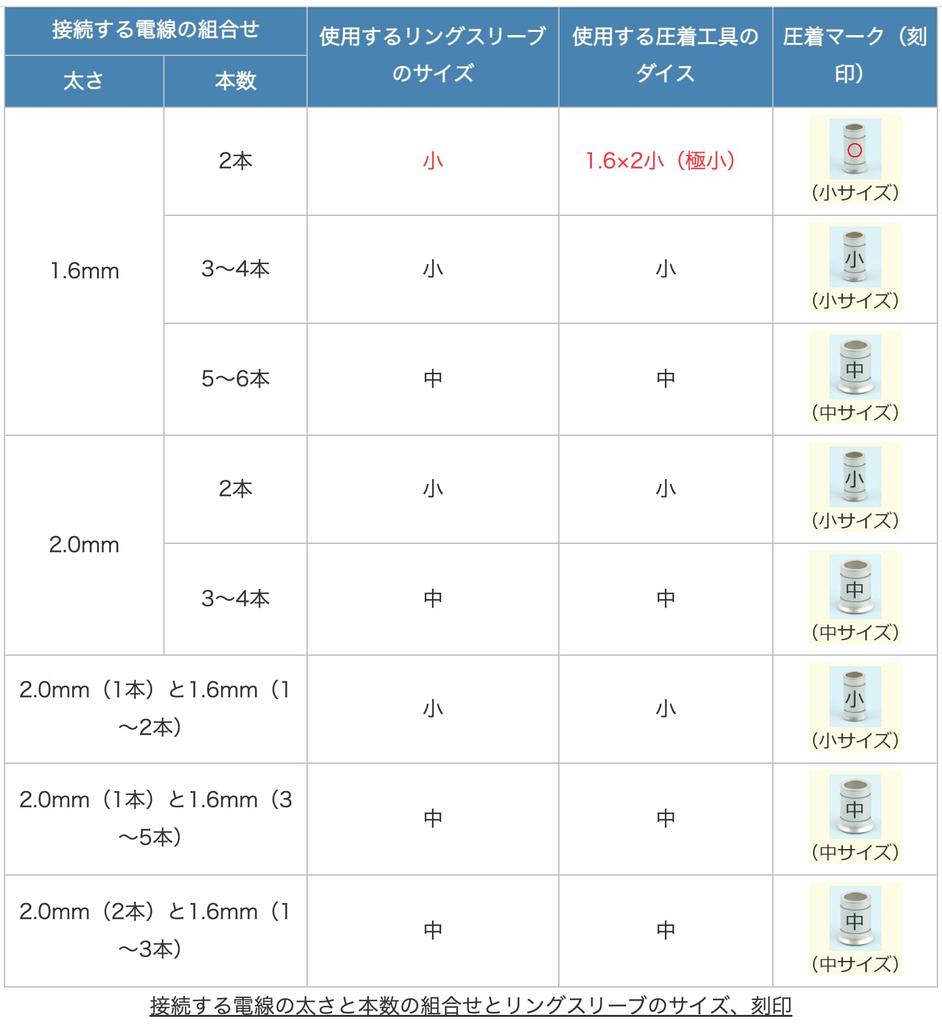 IWISS Ring Sleeve Crimping JIS Ratchet for and Large Sizes IWS-17s Tool, Compliant, Type, Small, Medium,