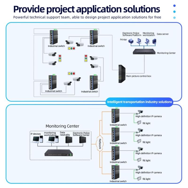 Industrial 5 Port 100Mbps Industrial Switcher 1000Mbps Industry Ethernet Networking Switcher DIN Rail Mounted Data Transfer