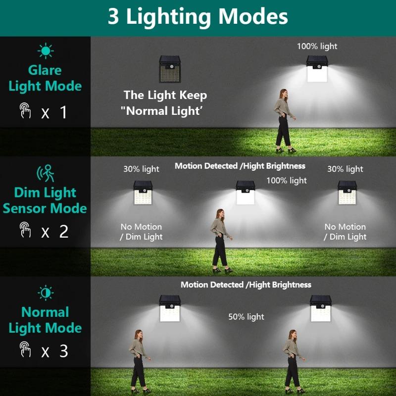 Solar Bewegungsmelder Wandleuchte IP65 Wasserdicht Solarstrahler Außen Flutlicht Zaun für Terrasse Garten Gehweg Hof