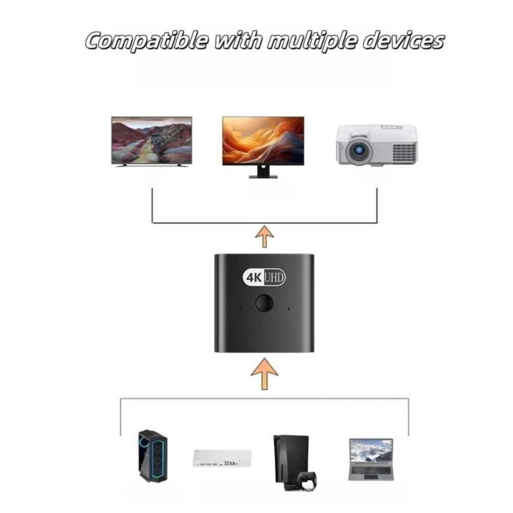 4K@120HZ HDMI Splitter High-definition Video Switcher Advanced HDMI Switch  Gaming Setup