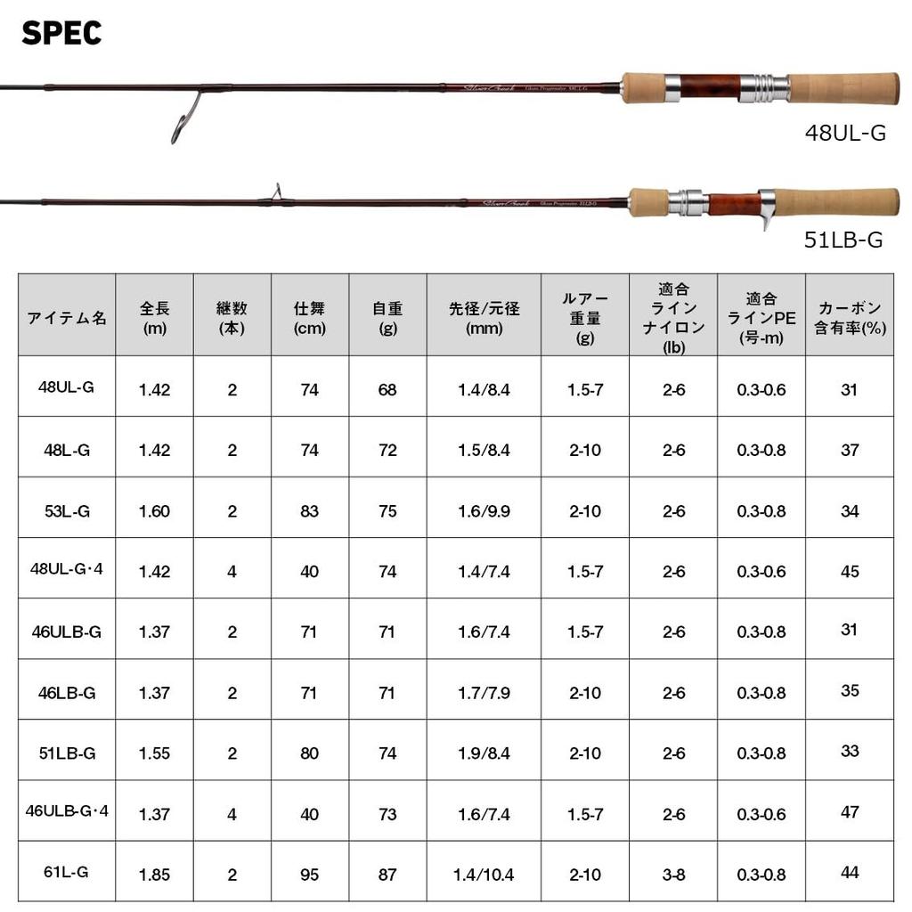 Daiwa Native Trout Rod Silver Creek Glass Progressive 61L-G