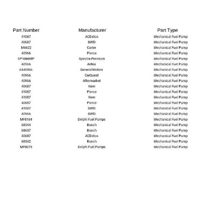 Aftermarket 40966 Mechanical Fuel Pump For Cadillac Calais 7.0L 7.7L 8.2L 69-78