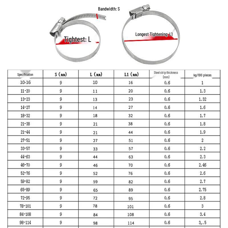 Heidegger JG-632 304 Stainless Steel German Hose Clamp