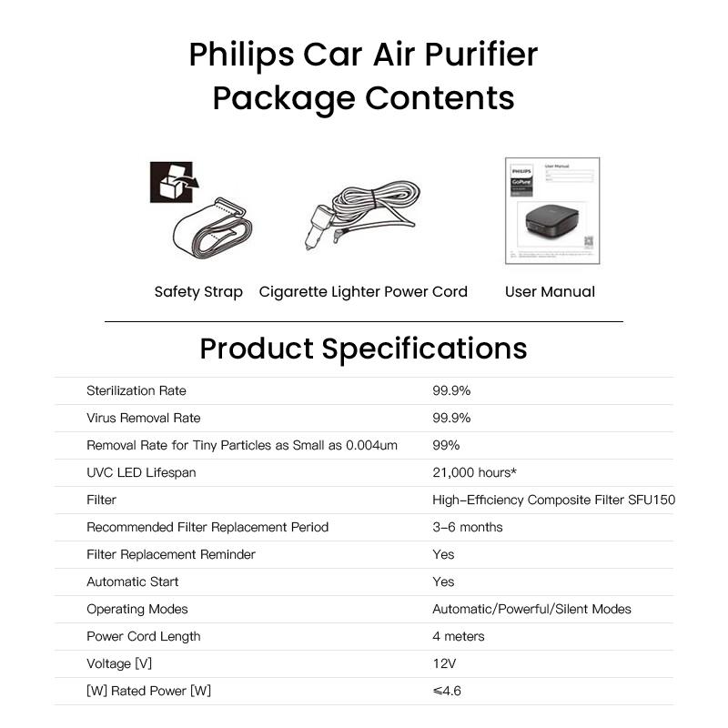 Philips Čistička vzduchu do auta PHPGP7501