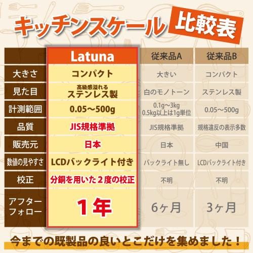 Latuna Digital Kitchen Scale, 0.01g Increments [Supervised by a Culinary Expert], 500g, Compact, Tare, Auto-Off, Kitchen Scale, Cooking, Baking, Envel