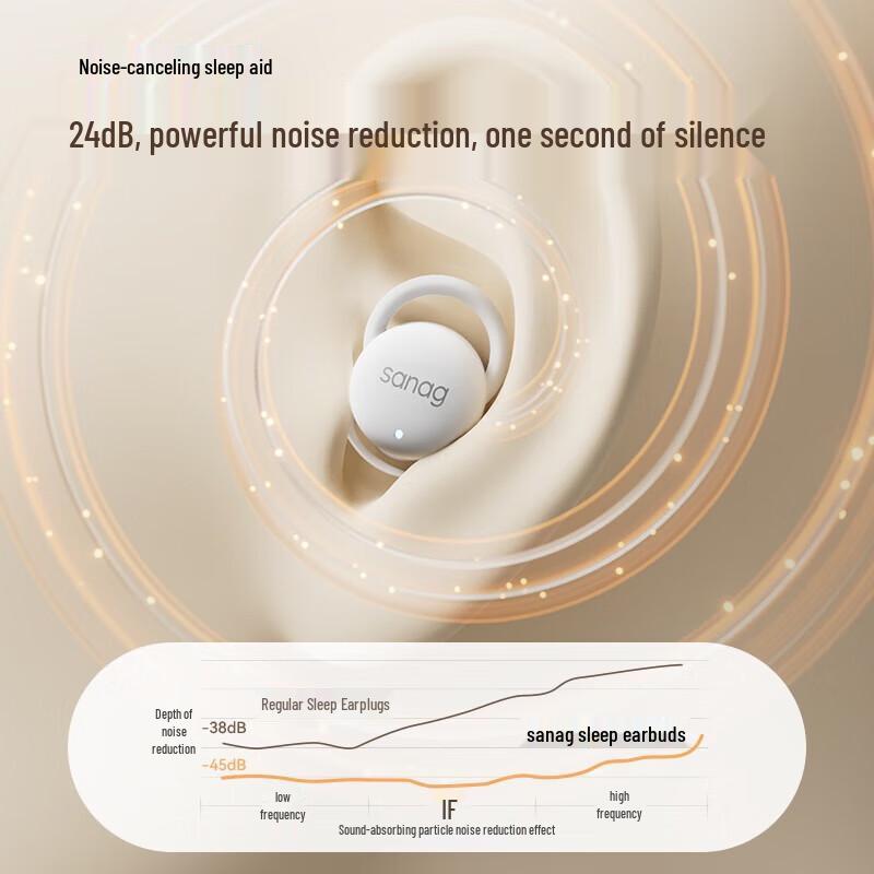 SANAG Mini J20S Sleep Noise-Cancelling Wireless Earbuds