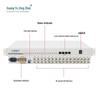 Guangyu Star Province PDH Optical Multiplexer