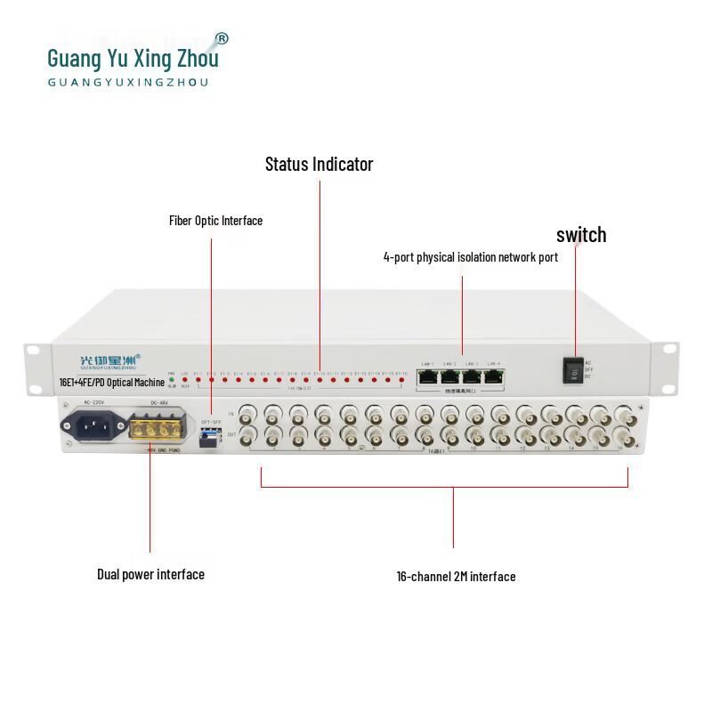 Guangyu Star Province PDH Optical Multiplexer