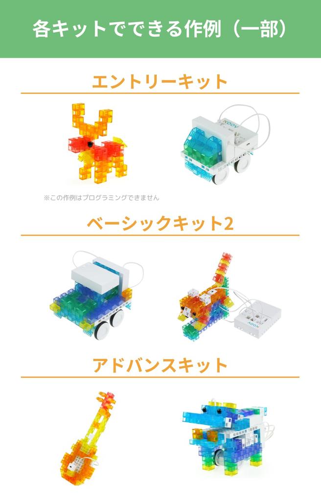 Sony KOOV Electronics Kit for Kids and Elementary School Students and Robotics Educational Popular Educational Gift for School Entrance [Fun Assembly,