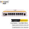 Boyang 4-Channel Phone + Gigabit Ethernet Fiber Optic Transceiver