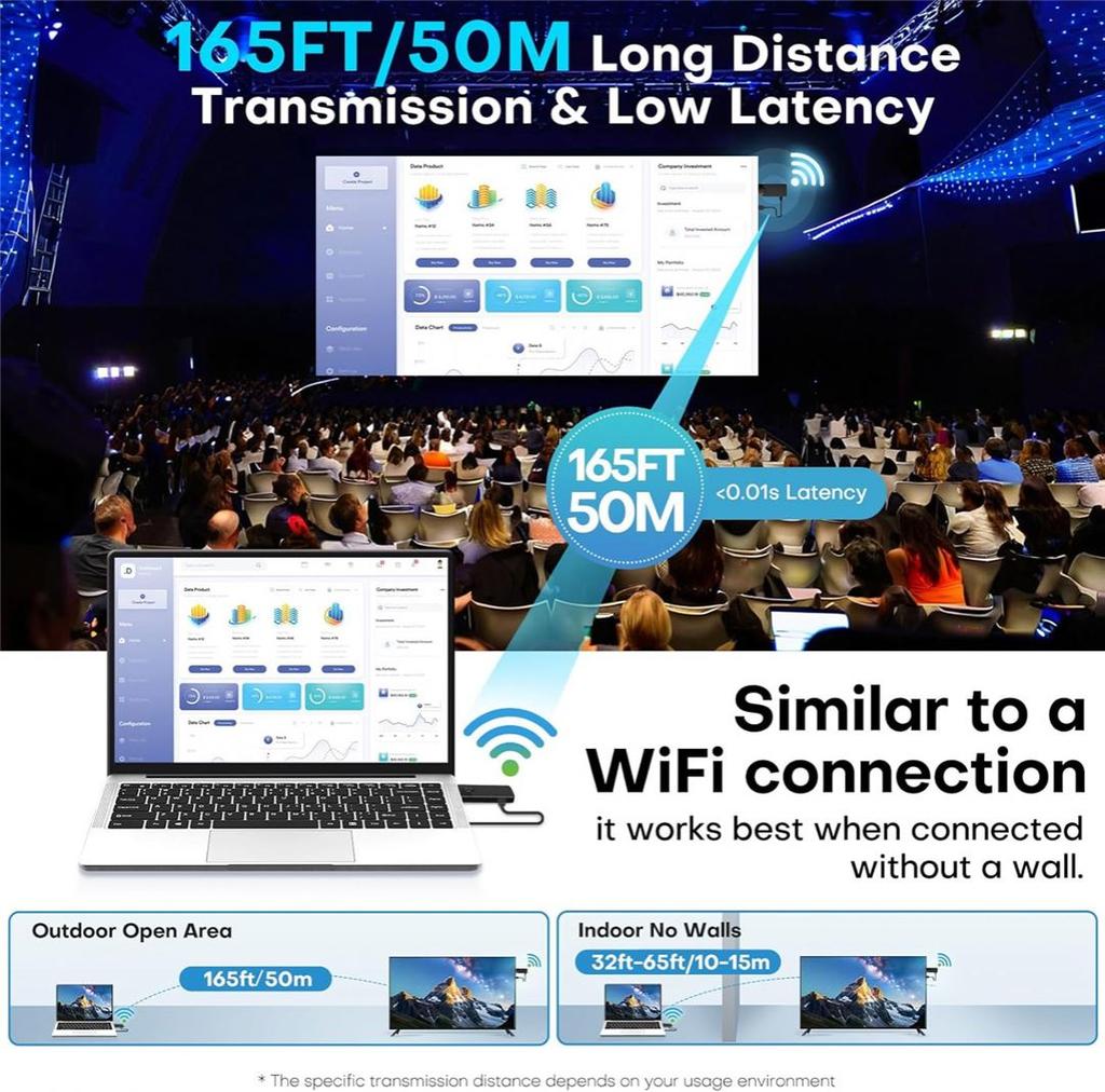 HDMI Wireless Transmitter and Receiver Extender 1080P 50M 2.4G 5G Type-C Wireless TX and RX for Mirroring HD Wireless Extender