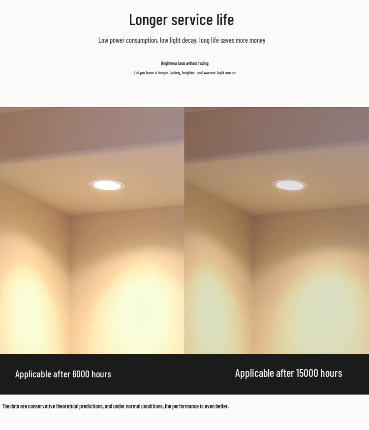 Ultradünner blendfreier und beschlagfreier LED-Einbaustrahler für Zuhause und Bekleidungsgeschäft - 4, 6, 8 Zoll mit schmalem Rahmen