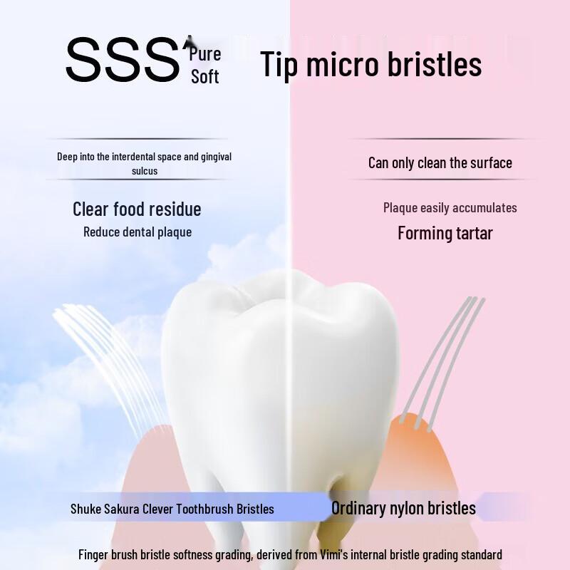 Sooky Wide-Head Ultra-Soft Toothbrush 4-Pack