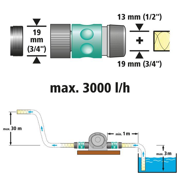 Wolfcraft - Pompa a Corpo Metallico per Trapano - Potenza 3000 l/h - rif. 2200000