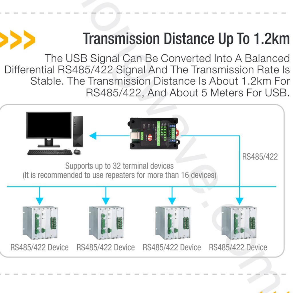 Upgrades USB To RS422 RS485 Converter Plugs Play Industrial Communication Adapters for Small Home Device Connection