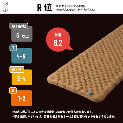 DOD Shadandan Air Mattress (R-Value 6.2, Warm Even In Winter) - Lightweight, Compact, and Ideal for Disaster Preparedness, Emergencies, and Hiking/Cam