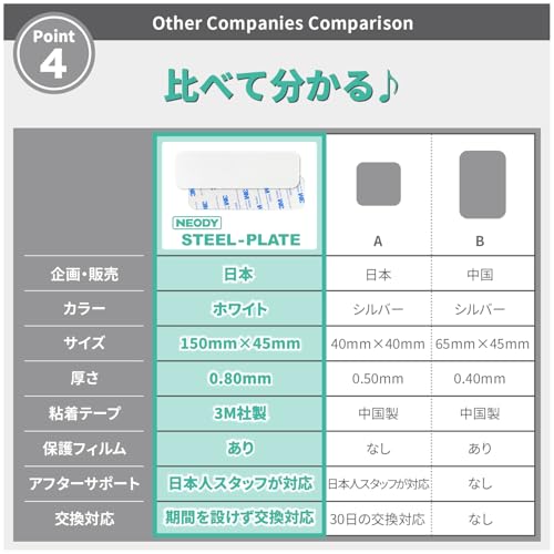 NEODY Steel Plate Magnet, White Magnetic Sheets, Set of 5 (150*45*8mm) SP-0102-W
