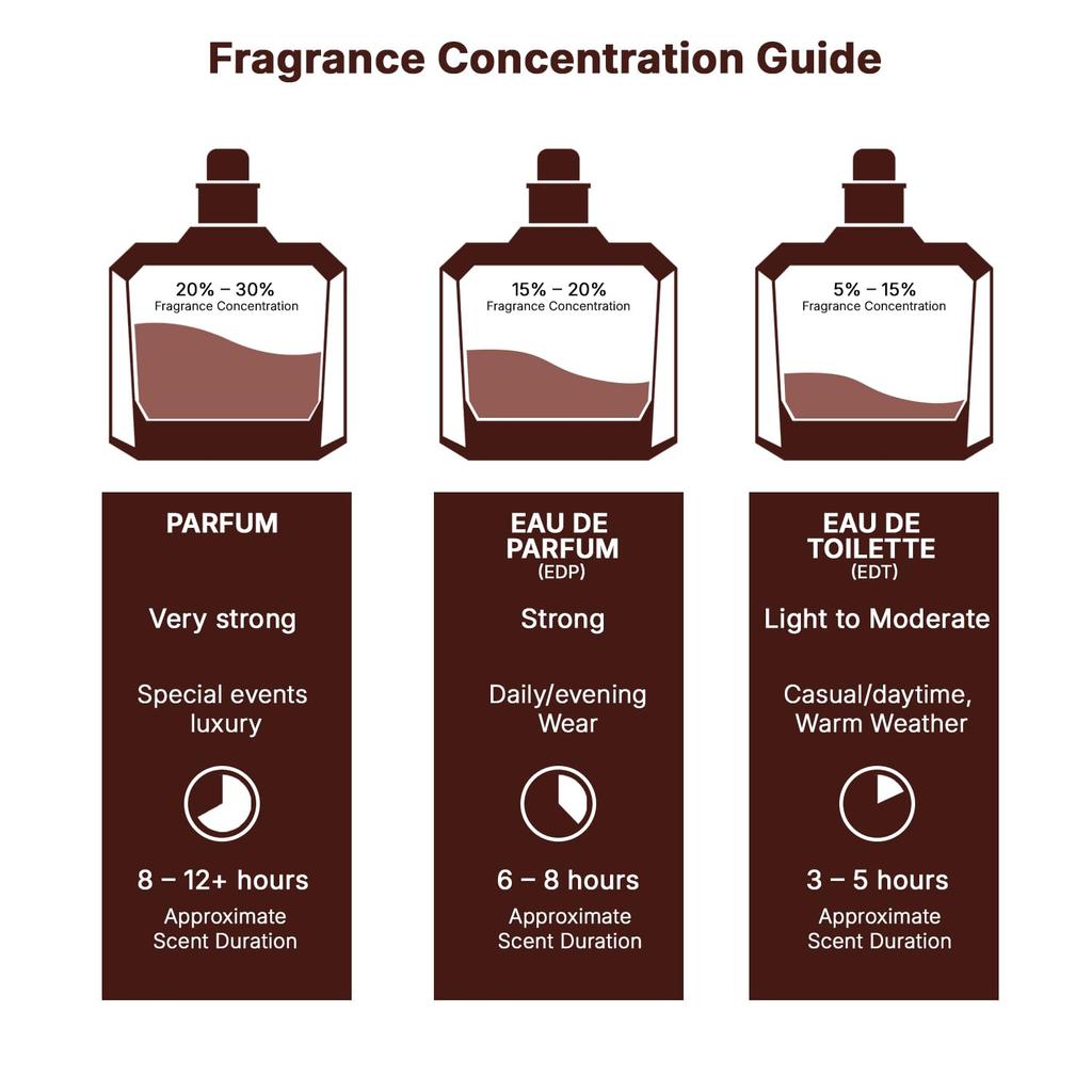 Lattafa Asad Bourbon für Unisex Eau de Parfum Spray, 3,4 Unzen / 100 ml | für Unisex